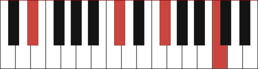 D#m13 chord diagram