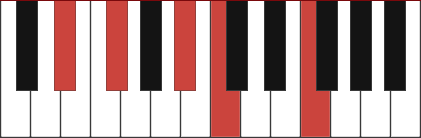 Ebm6/9 piano chord