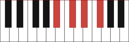 Ebm7/Bb chord diagram