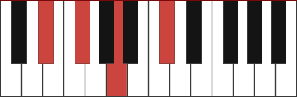 D#m7b5 chord diagram