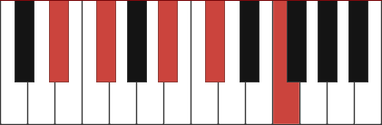 Ebm9 piano chord