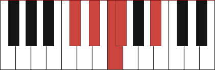 Ebm9/Db chord diagram