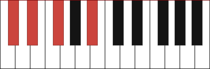 Ebm/Db chord diagram