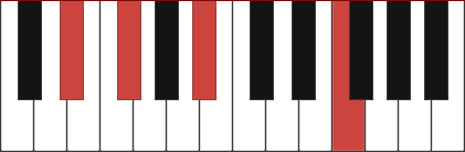 Ebmadd9 chord diagram