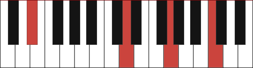 Ebmaj13 chord voicing diagram