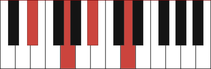 Ebmaj7 piano chord