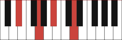 D#maj7 piano chord