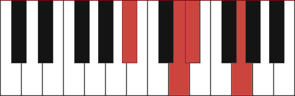 Ebmaj7 Piano