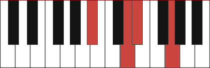 Ebmaj7/Bb chord diagram