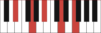 D#maj9 piano chord