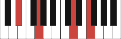 Ebmaj9 chord diagram