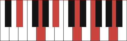 D#maj9(#11) chord diagram