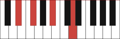 EbmM7 piano chord diagram with marked notes Eb, Gb, Bb, D