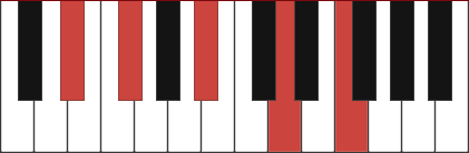 Ebminmaj9 piano chord diagram with marked notes Eb, Gb Bb, D, F