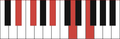 D#minmaj9 piano chord diagram with marked notes D#, F#, A#, D, F