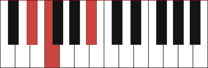 Ebsus2 chord diagram