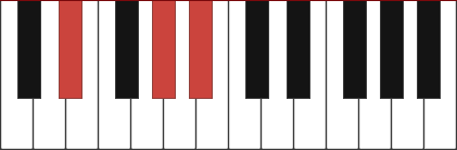 Eb sus  piano chords sus2, sus4