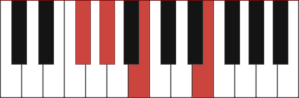 E/F# chord diagram