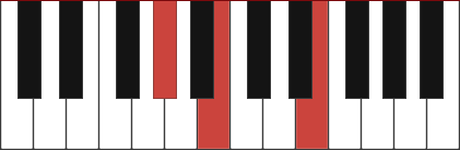 E Major Piano Chord Diagram And Fingerings For E E G E B