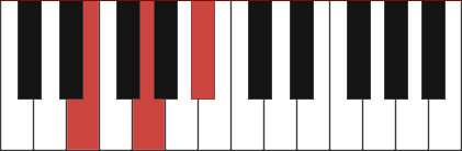 Edim chord diagram