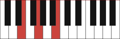 piano chord notes