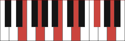 Em11 piano chord diagram