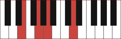 Em11 chord diagram