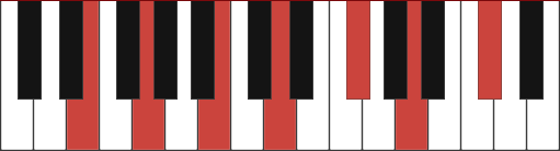 Em13 piano chord diagram