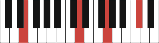 Em13 chord diagram