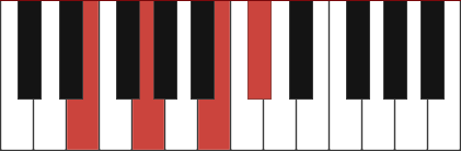 Em6 piano chord diagram with marked notes E - G - B - C#