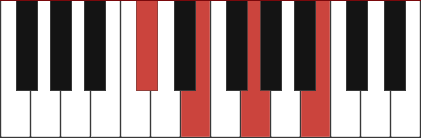 Em6/C# chord diagram