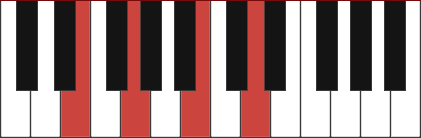 Em7 piano chord diagram with marked notes E - G - B - D