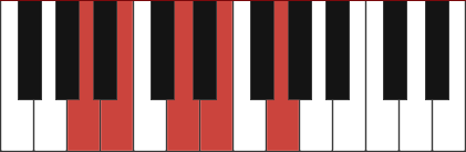 Em7/A chord diagram