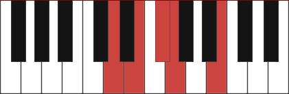 Em9/D chord diagram.