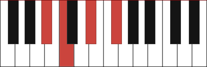 Ebm6/Ab chord diagram