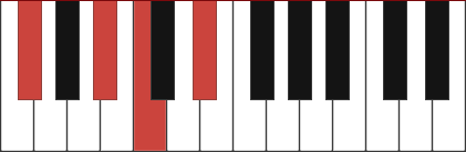 Ebm6/Gb chord diagram