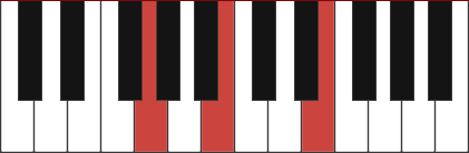 Em/G chord diagram