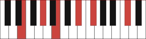 Emaj13 piano chord diagram