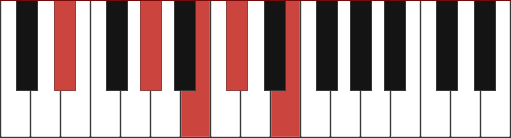 Emaj13/D# chord diagram