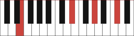 Emaj13 chord voicing diagram