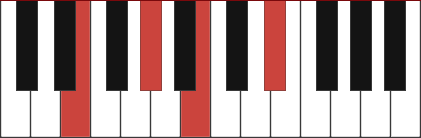 Emaj7 piano chord
