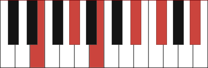Emaj9(#11) chord diagram