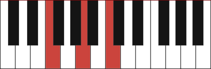 F chord diagram with marked notes F - A - C