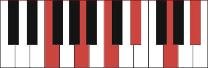 F11 chord diagram