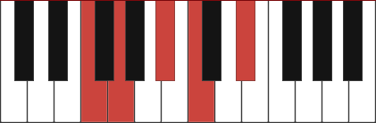 F11 chord diagram