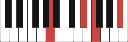 F11 chord diagram