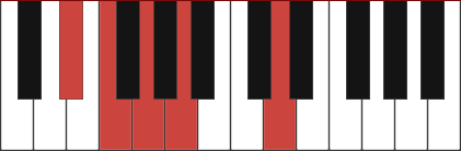 F13 chord diagram