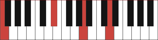 F13 chord diagram