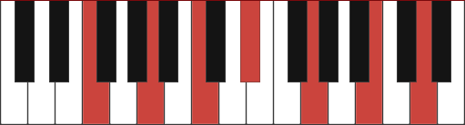 F13#11 chord diagram