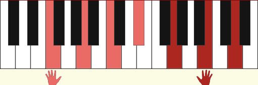 F13#11 chord diagram